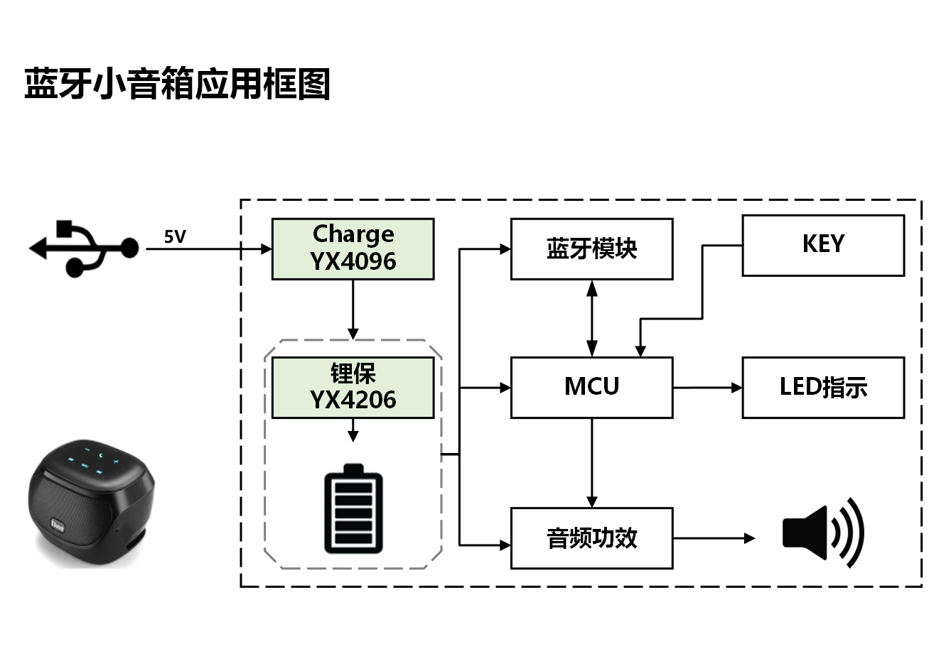 藍牙小音箱李向河.png