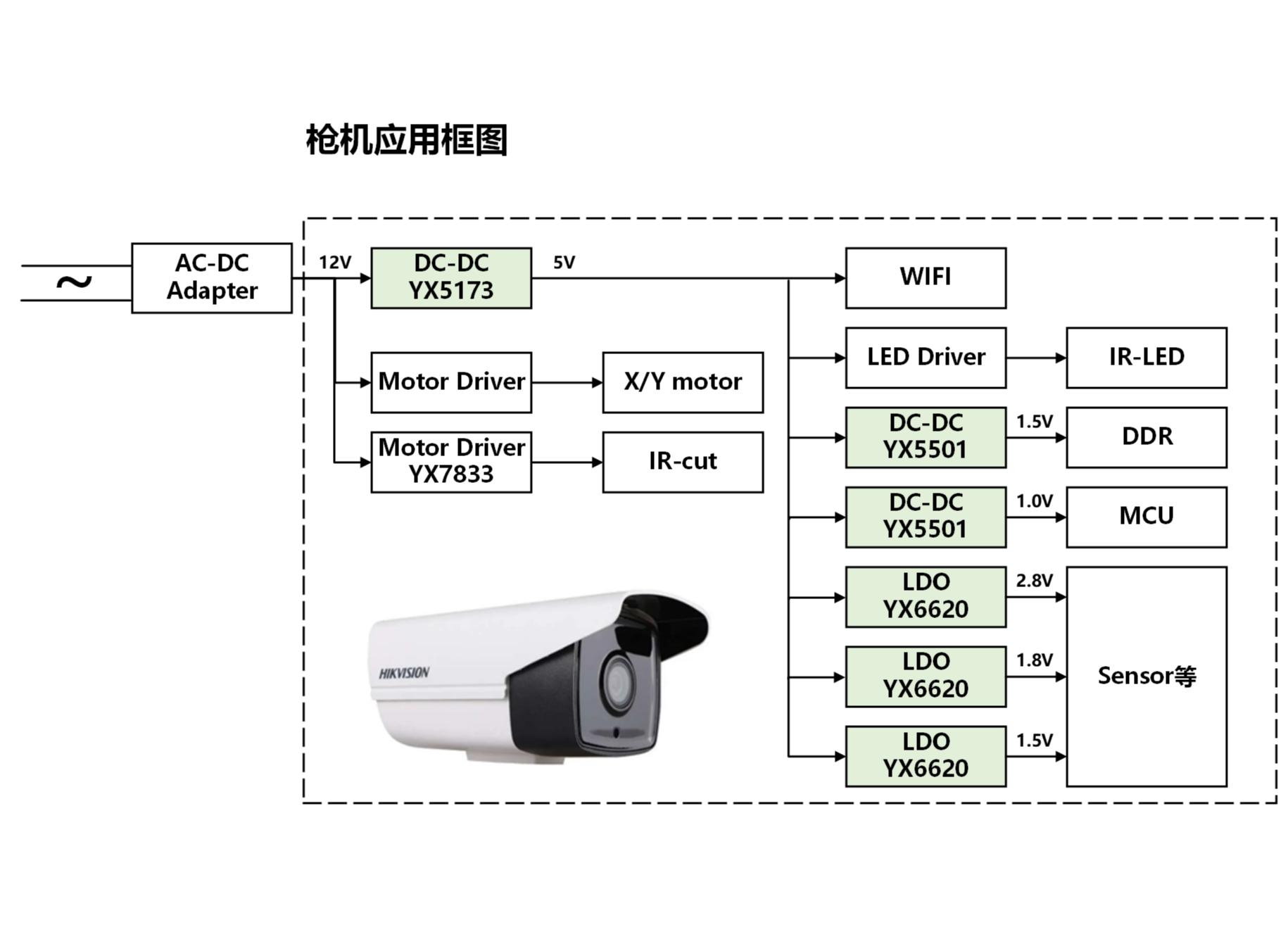 槍機(jī)應(yīng)用框圖李向河.png