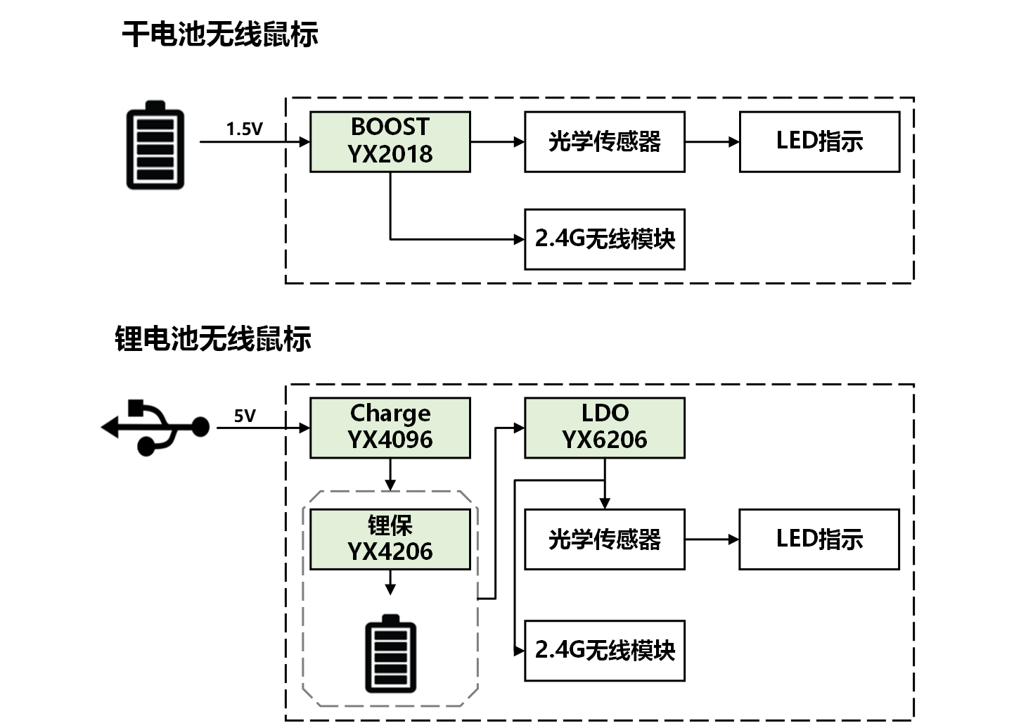 無線鼠標李向河.png